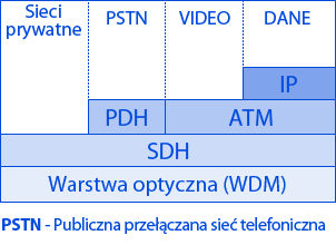Jakub Duba sieci techniki komunikacyjne